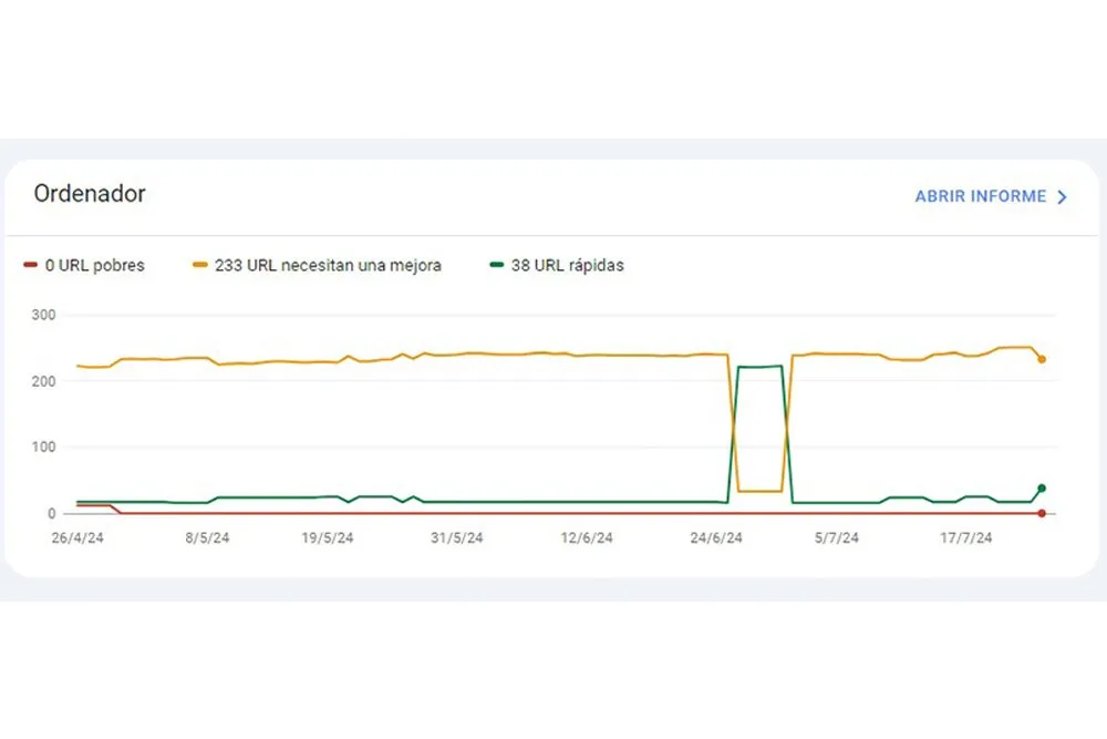 Informe de Core Web Vitals en ordenador de Search Console